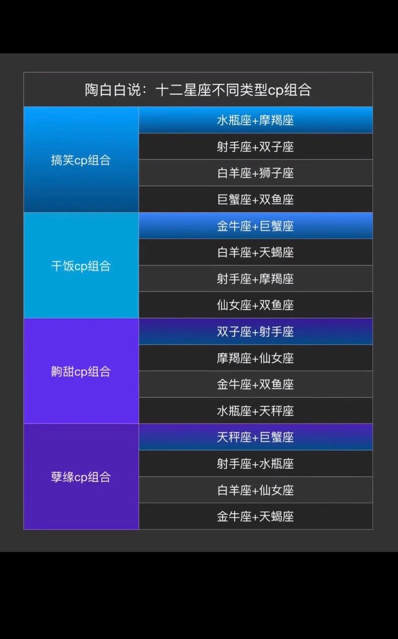 这些星座一旦喜欢就会全身心投入