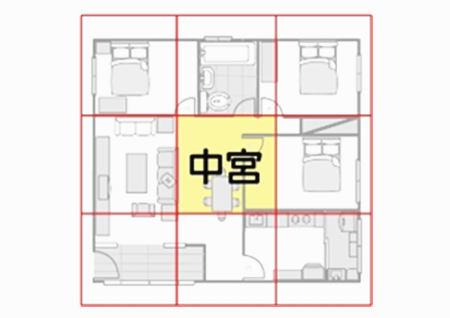 厨房吉位挑选有考究