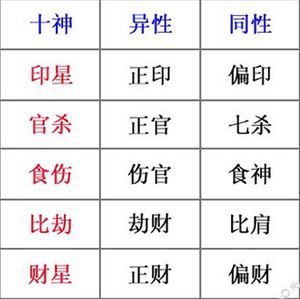 十神排盘,四吉神符号的你知道吗?