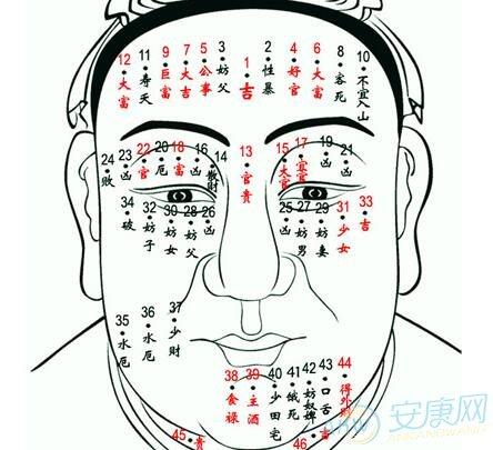 男人如何通过看相来解析脸痣透露的信息