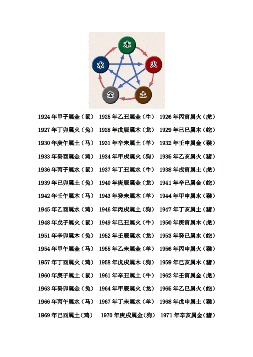五行金木的名字