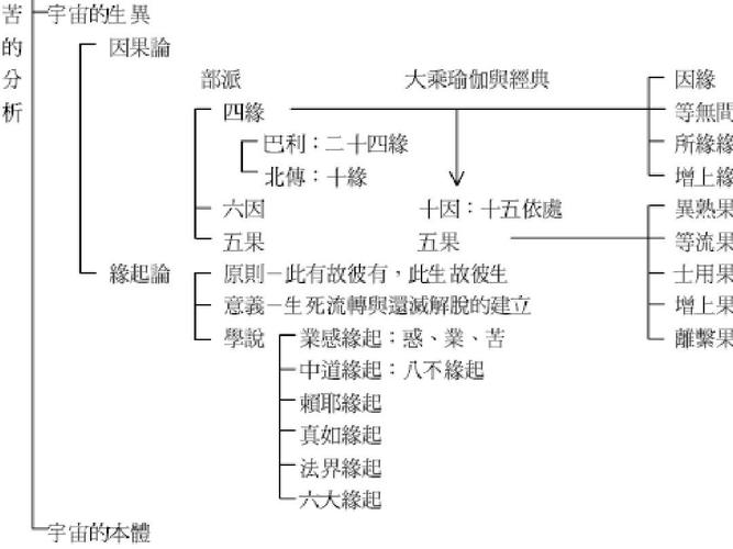 什么是业力?佛法业力论解说