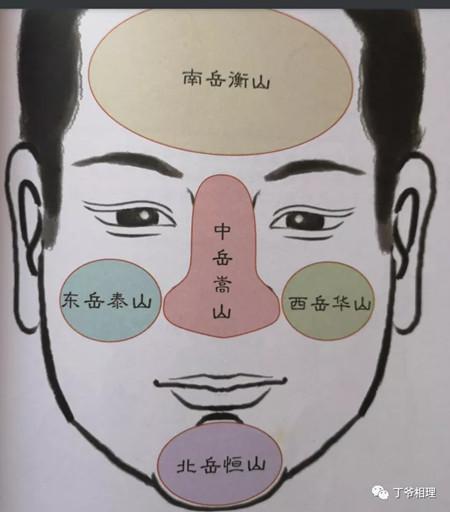 面相中的五岳与运势