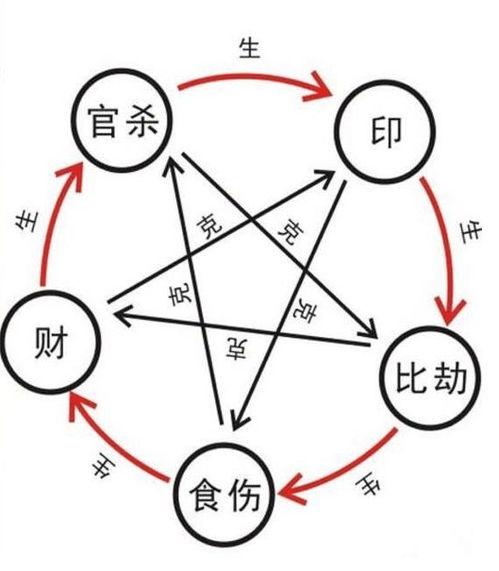 命中有大财的八字