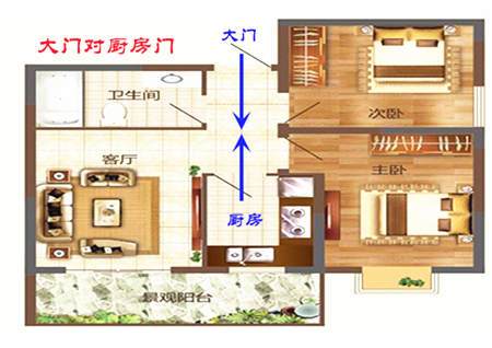 房间门不能正对厨房