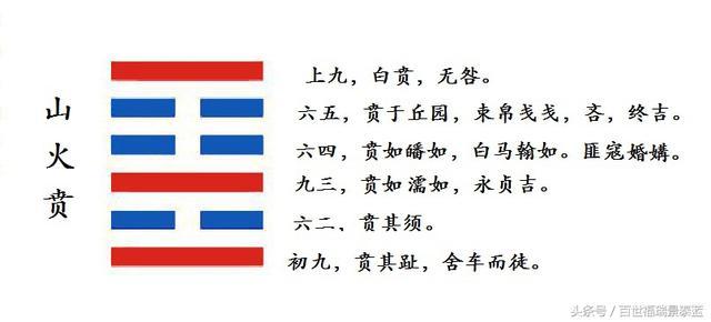 山火贲卦是什么