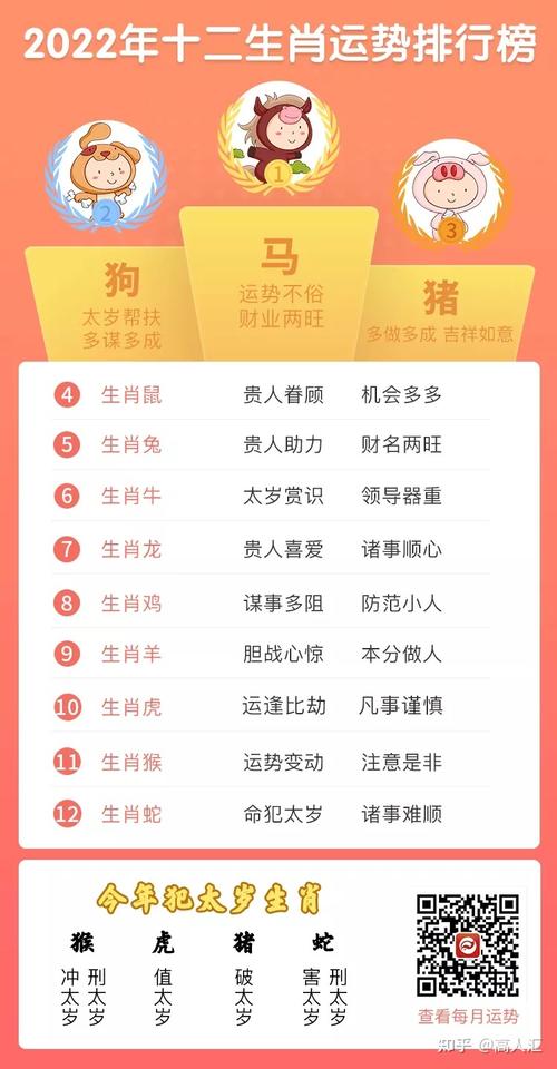 2022年十二生肖谁的财富运最佳