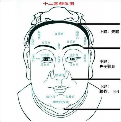 全面解析:好男人面相特征