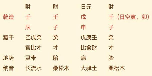 有大财的八字特征