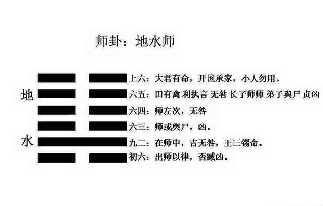 地水师卦