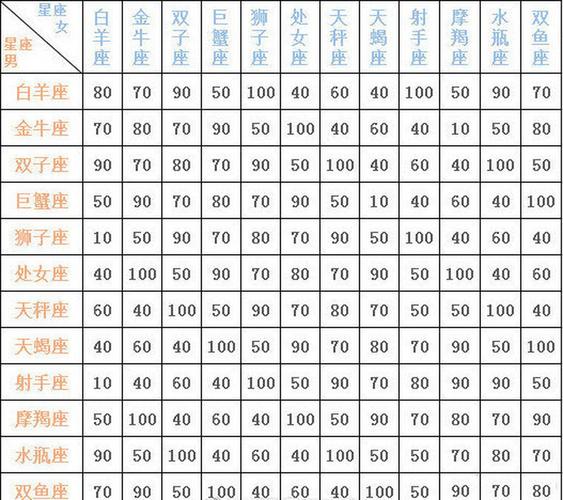 最准的星座配对指数表