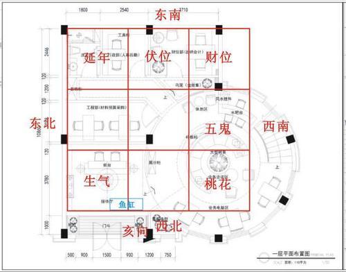 L型办公室布局的风水如何
