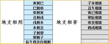八字合不合是怎么算的_子非鱼师傅告知你