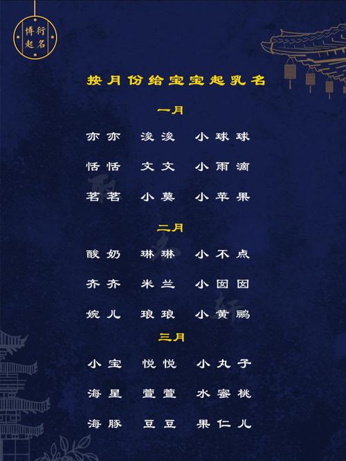 孩子起小名大全