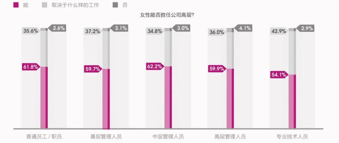 在职场上你的行情指数有多高