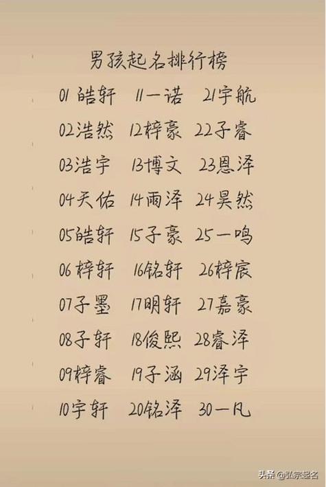 姓邓的男孩子取什么名字好