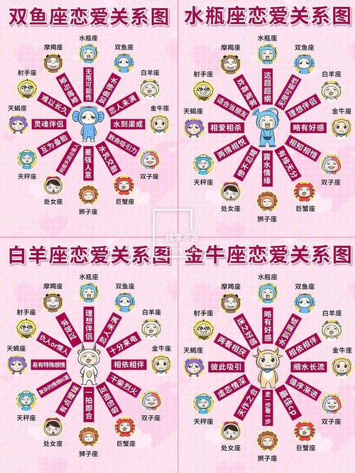 十二星座为何总是无故躺枪呢?