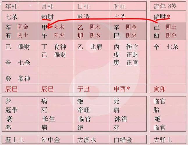 三个好女命日柱是什么