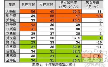 十二属相谁“离婚率”最高