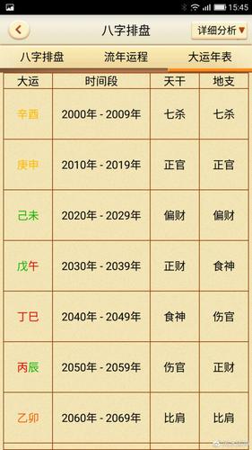 四柱八字算命如何看婚姻