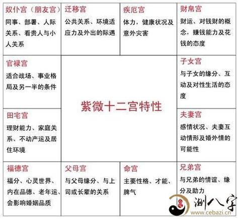 由紫微命盘中的迁移宫看配偶间的相处关系