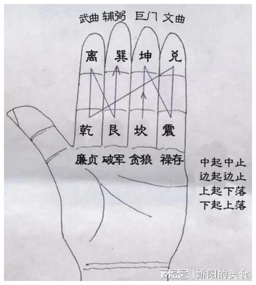 杨公五吉星成穴论断要诀