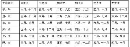 2020年农历六月十二日出生女孩怎么起名?