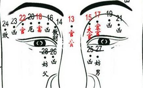 聚财的痣 哪里长痣最聚财