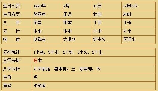 八字预测,同年同月同日生,为何不同运?
