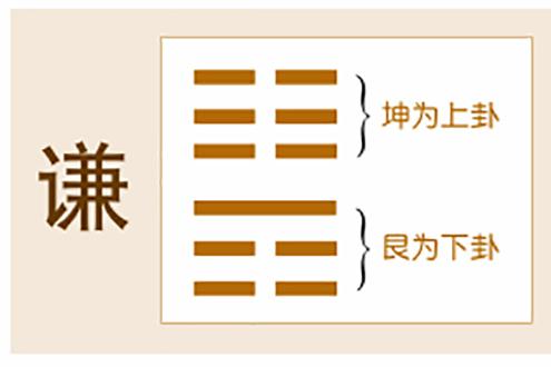 谦卦六爻皆吉