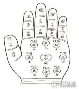 八字算命看你事业、财运何时时来运转