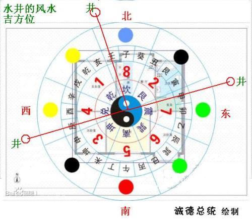 坐北朝南的房子打井最佳位置