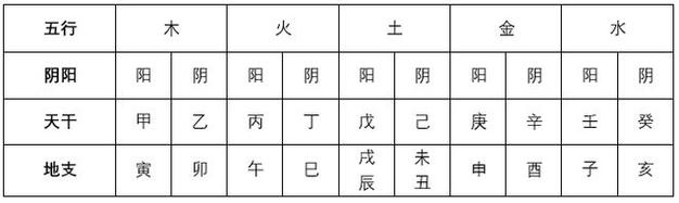 五行缺什么怎么算