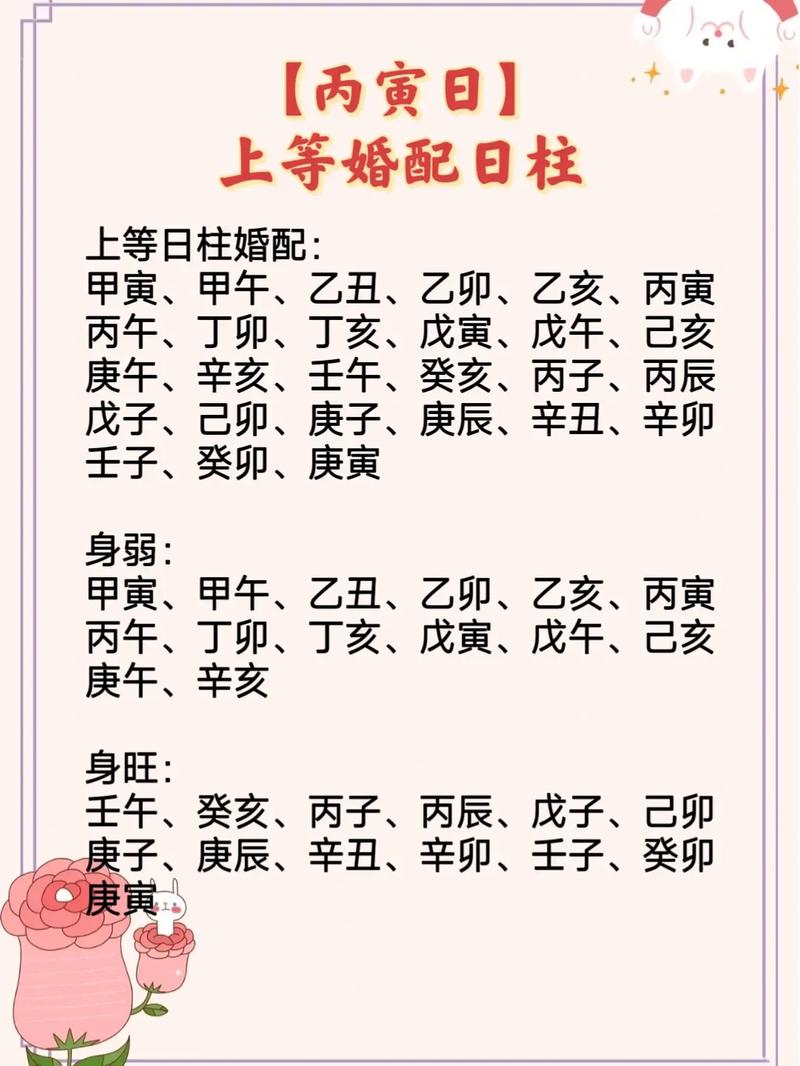 丙寅日出生的人的命运,丙寅日柱的男女命精论