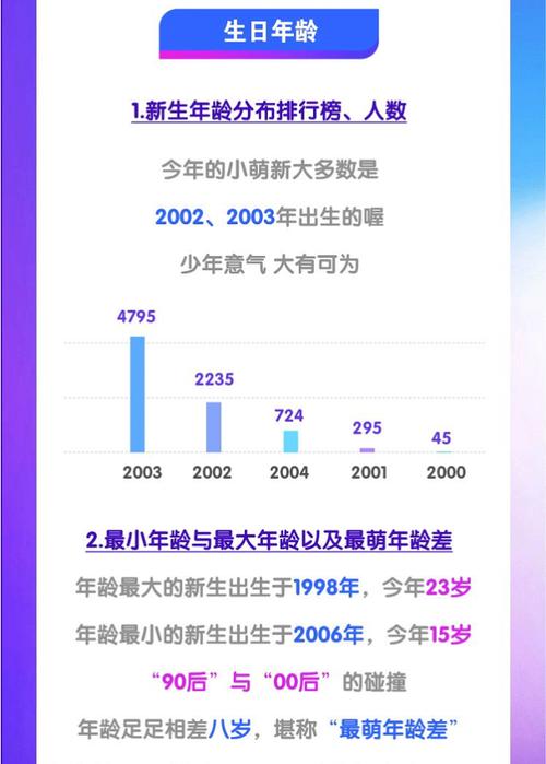 学霸最多的出生月份