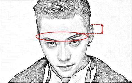 男人面相耳朵高于眉毛和低于眉毛