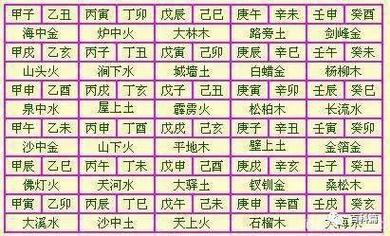 初天麟:从八字中的五行纳音寻找你命运的诀窍