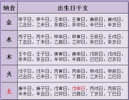 男命八字看什么时候结婚