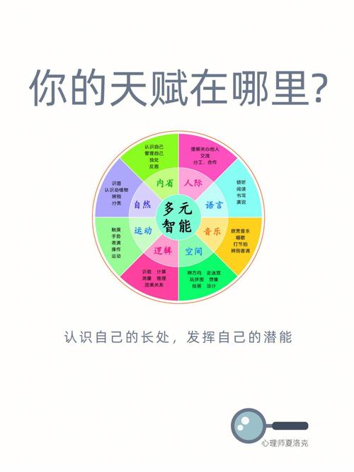 测上天给你的天赋