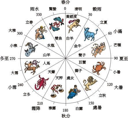 小孩大富大贵之命格的出生时辰是什么时候