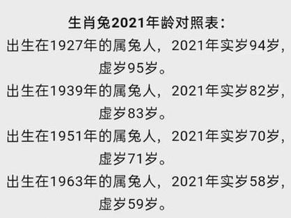 2022年属兔的多大年龄