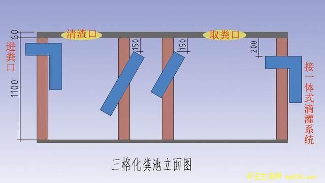 房间下面有化粪池对风水有影响吗