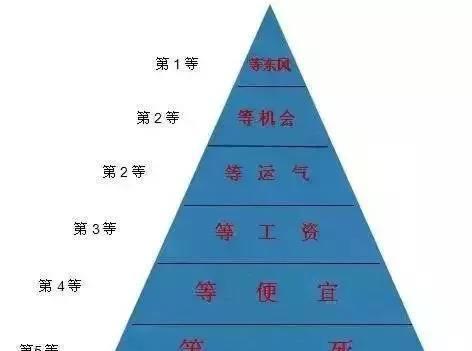 婚姻也分三六九,测测你是几等婚