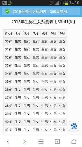 属兔的年龄表2020多大