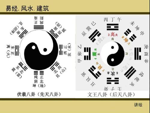 现代风水学 现代风水学知识