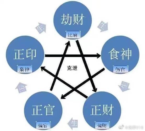 八字看财运方位