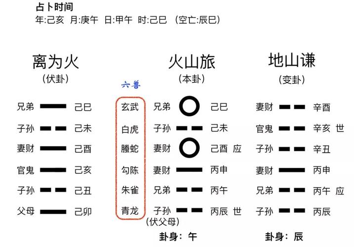在六爻预测中怎样摇卦与断卦?