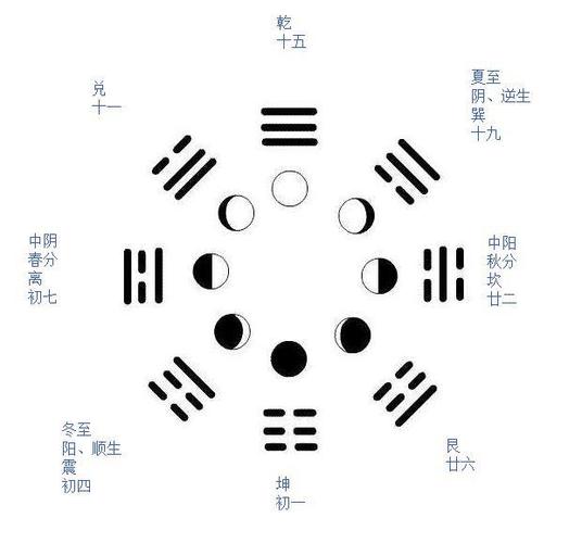 五行四时流月相法