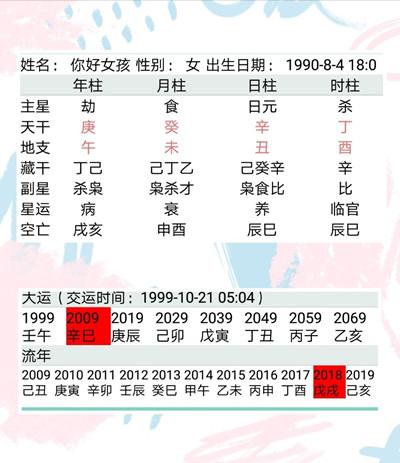 丁酉女命婚姻会好吗
