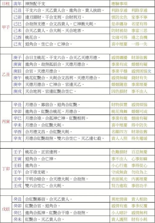 八字神煞解析——劫煞